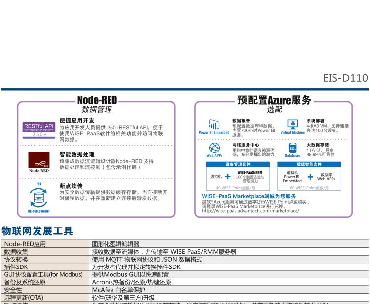 研華EIS-D110 研華EIS-D110，邊緣計(jì)算系統(tǒng)網(wǎng)關(guān)，Intel Celeron J1900 Quad Core 2.0 GHz SoC，最高支持 8 GB內(nèi)存，低功耗邊緣智能設(shè)備，具備豐富擴(kuò)展接口 2 x LAN，1 x COM，3 x USB，2 x HDMI等，搭配 Wifi 或 4G 模塊。