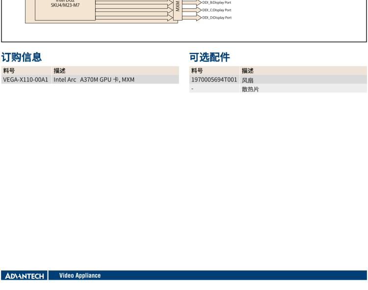 研華VEGA-X110 Intel Arc A370M MXM 3.1 Type A 嵌入式 GPU 卡，帶 DP1.4a