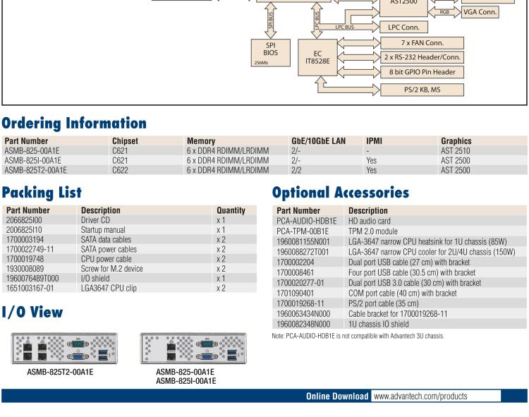 研華ASMB-825 雙路LGA 3647-P0 Intel? Xeon? Scalable ATX 服務(wù)器主板，帶6 個(gè)DDR4, 4 PCIe x16 和 2 個(gè) PCIe x8, 8 個(gè)SATA3, 6 個(gè)USB3.0, Dual 10GbE, IPMI