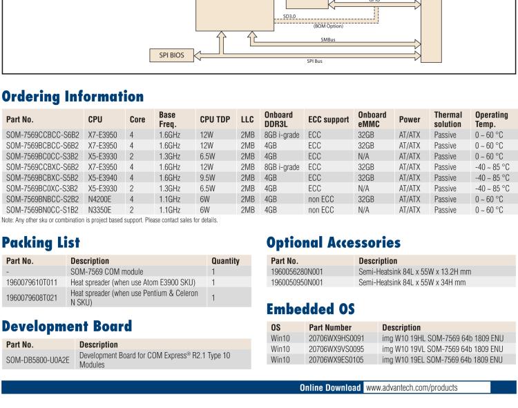 研華SOM-7569 Intel? Atom? E3900 & Pentium? 和 Celeron? N 系列處理器，COM-Express Mini 模塊