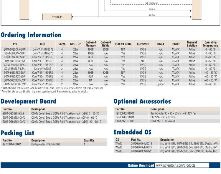 研華SOM-6883 第十一代Intel? Core?處理器U系列（代號：Tiger Lake-UP3），COM Express? Compact Type6