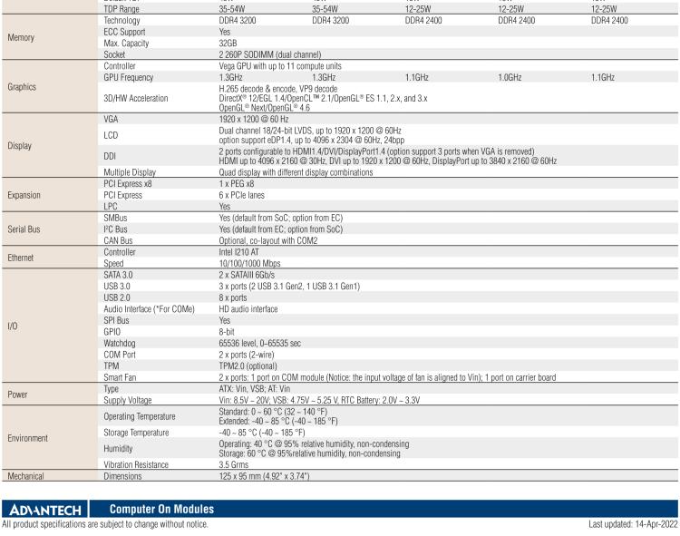 研華SOM-5871 AMD Ryzen 嵌入式 V1000，COM Express Basic Type 6 模塊
