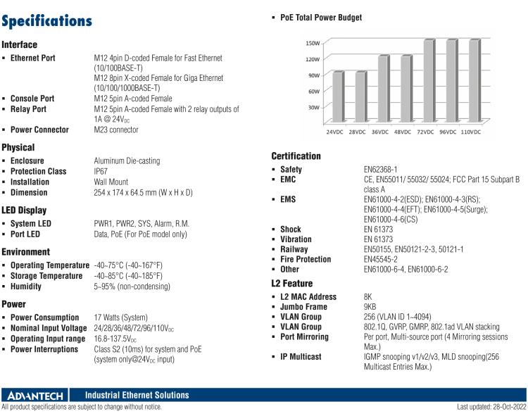 研華EKI-9516E-8GMPW EN50155 Managed PoE Ethernet Switch with 8FE+8GE(2bypass), 24-110VDC