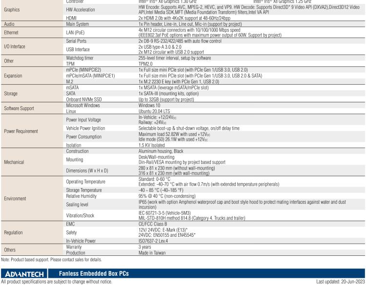 研華TS-207 搭載11th Gen. Intel Core無風(fēng)扇IP 65防護系統(tǒng)，車輛鐵路應(yīng)用