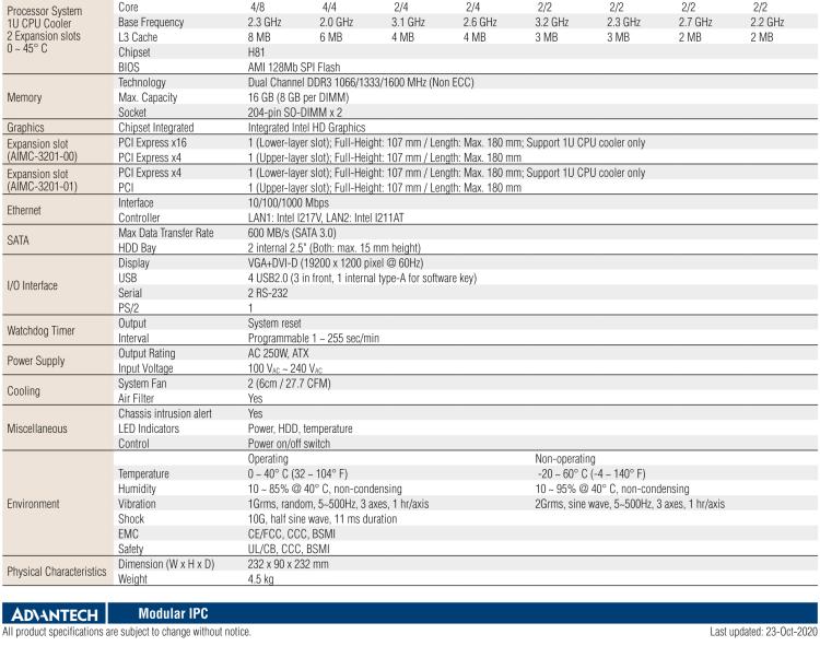 研華AIMC-3201 智能微型計(jì)算機(jī)，支持英特爾酷睿? i7/i5/i3 CPU，H81芯片組, 2個擴(kuò)展槽, 250W 80Plus 電源