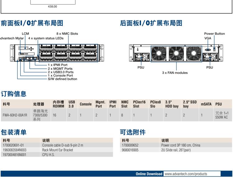 研華FWA-60H2 CPU采用海光7300/5300系列處理器，BIOS采用冗余設(shè)計，國產(chǎn)百敖源代碼，支持國產(chǎn)UOS/麒麟操作系統(tǒng)