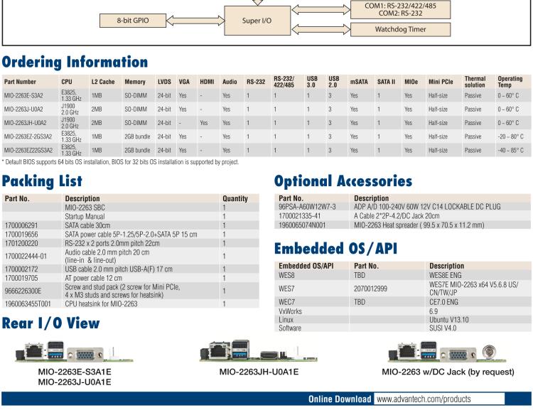 研華MIO-2263 2.5寸Pico-ITX主板，搭載Intel? Atom? SoC E3825/ J1900處理器的2.5寸Pico-ITX單板電腦，采用DDR3L內(nèi)存，支持24-bit LVDS + VGA/HDMI獨(dú)立雙顯，帶有豐富I/O接口：1個(gè)GbE、半長(zhǎng)Mini PCIe、4個(gè)USB、2個(gè)COM、SMBus、mSATA & MIOe