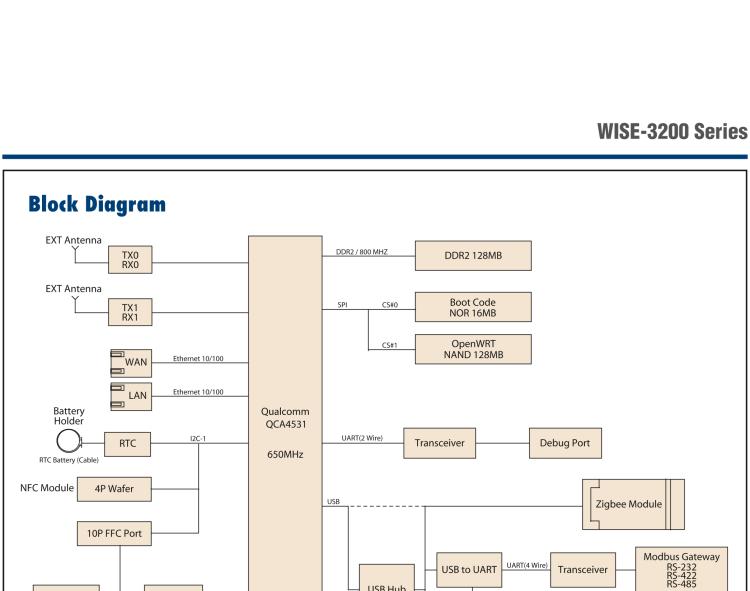 研華WISE-3270 研華EPD電子紙專用工業(yè)網(wǎng)關(guān)，以太網(wǎng)、 WIFI（AP）、4G/LTE，專為智能城市、工業(yè)4.2應(yīng)用而設(shè)計(jì)。