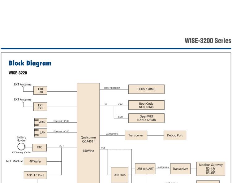 研華WISE-3240 研華EPD電子紙專用工業(yè)網(wǎng)關，以太網(wǎng)、 WIFI（AP）、Zigbee，專為智能城市、工業(yè)4.1應用而設計。