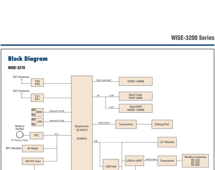 研華WISE-3240 研華EPD電子紙專用工業(yè)網(wǎng)關，以太網(wǎng)、 WIFI（AP）、Zigbee，專為智能城市、工業(yè)4.1應用而設計。